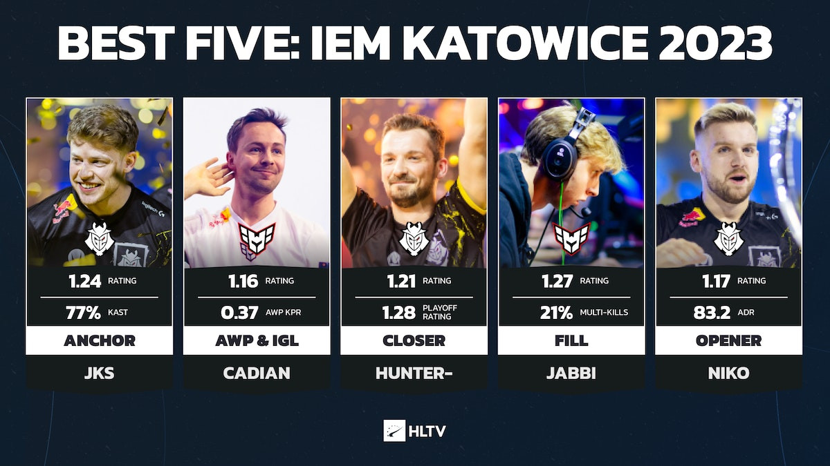 are ESL Challenger Katowice 2023 champions!